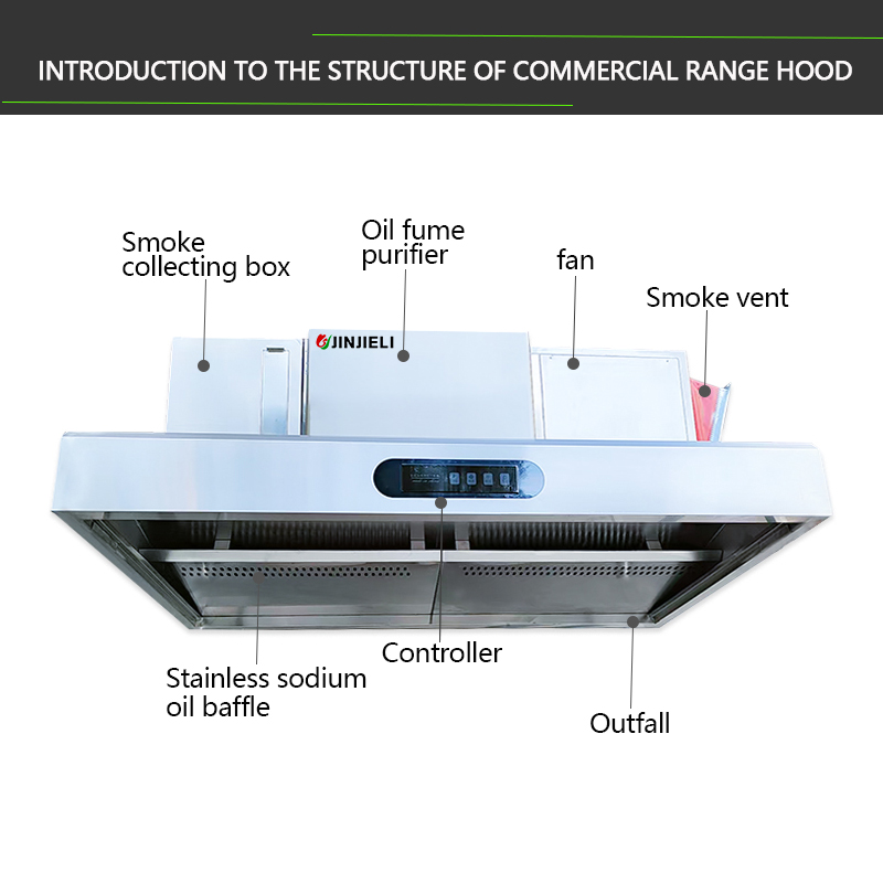 เครื่องดูดควันสเตนเลสสตีลเชิงพ - Commercial Kitchen Exhaust Cleaning บทวิจารณ์และราคา