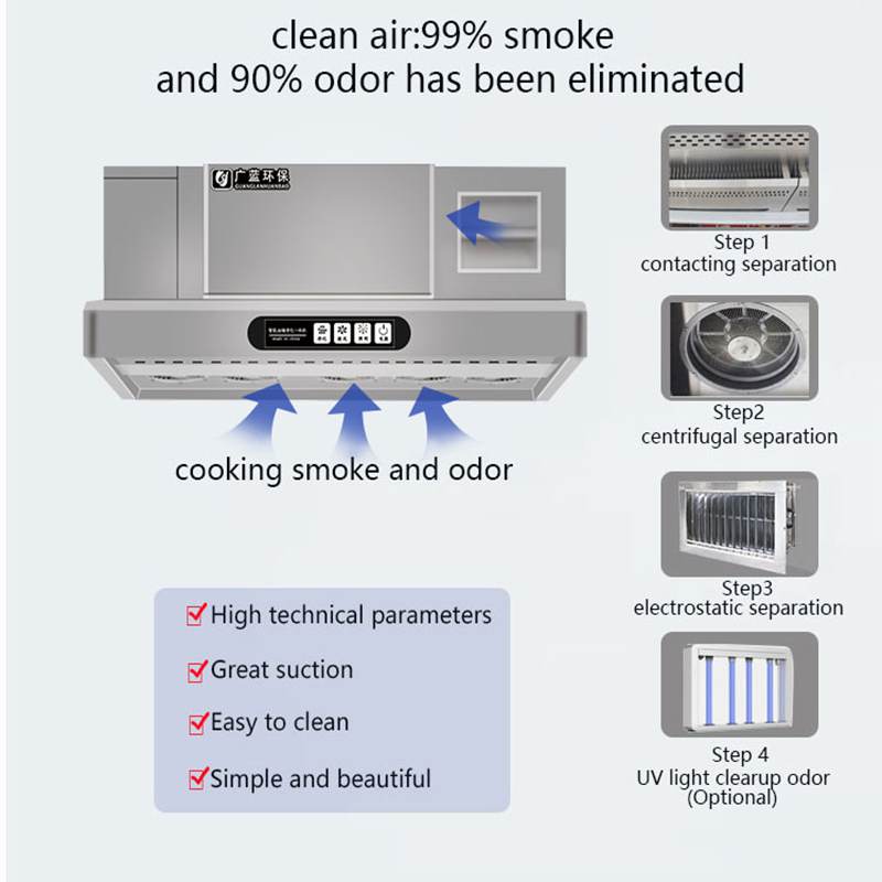 เครื่องดูดควันสเตนเลสสตีลเชิงพ - Commercial Kitchen Exhaust Cleaning บทวิจารณ์และราคา
