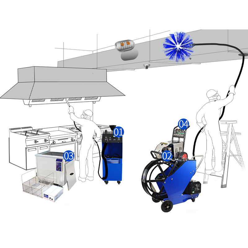 อุปกรณ์ทำความสะอาดท่อระบายอากา - Commercial Kitchen Exhaust Cleaning บทวิจารณ์และราคา