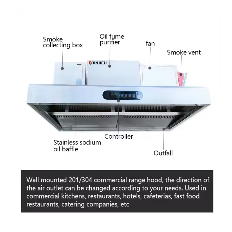 เครื่องดูดควันสเตนเลสสตีลเชิงพ - Commercial Kitchen Exhaust Cleaning บทวิจารณ์และราคา