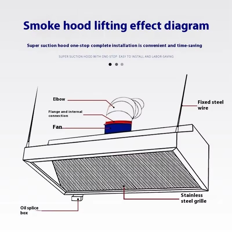 เครื่องดูดควันครัวแบบบาง พร้อม - Commercial Kitchen Exhaust Cleaning บทวิจารณ์และราคา